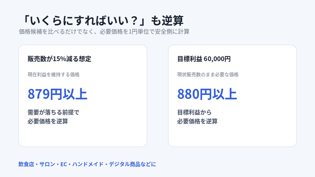 価格改定シミュレーターPRO|値上げ後の必要販売数・限界客数を逆算【オフラインHTML】