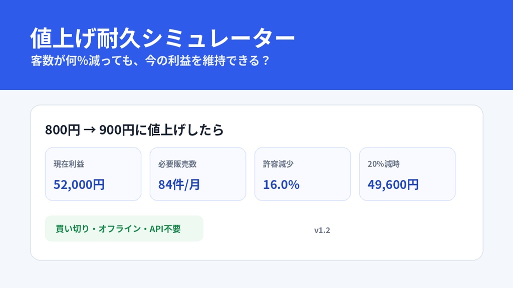 価格改定シミュレーターPRO|値上げ後の必要販売数・限界客数を逆算【オフラインHTML】