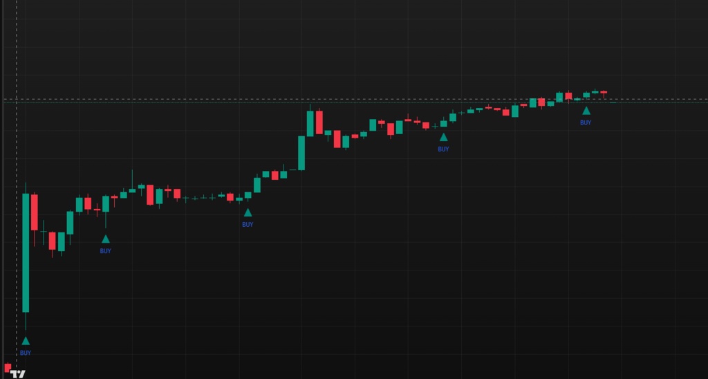 Candle Reversal Buy/Sell Signal Indicator 〜足形状 × 髭 × ATRで反転初動を捉えるリアルタイム・シグナル〜おまけ特典付き