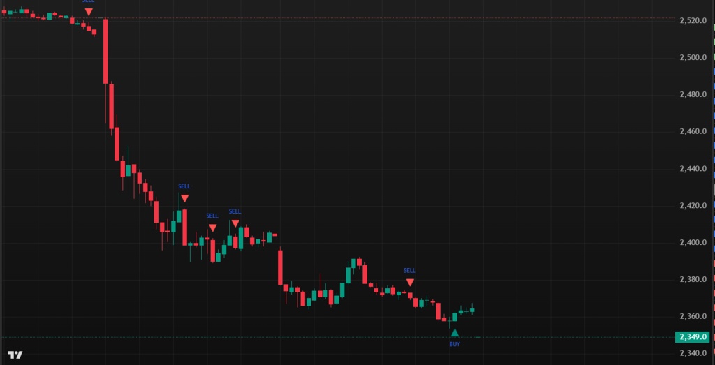 Candle Reversal Buy/Sell Signal Indicator 〜足形状 × 髭 × ATRで反転初動を捉えるリアルタイム・シグナル〜おまけ特典付き