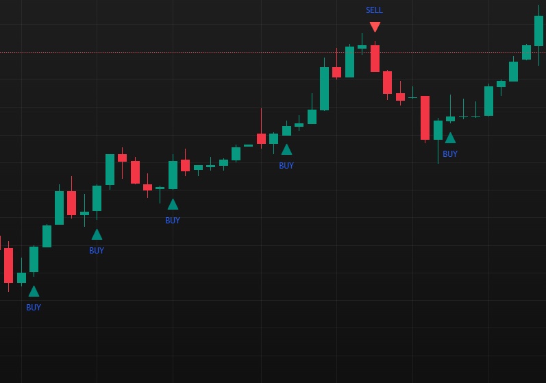 Candle Reversal Buy/Sell Signal Indicator 〜足形状 × 髭 × ATRで反転初動を捉えるリアルタイム・シグナル〜おまけ特典付き
