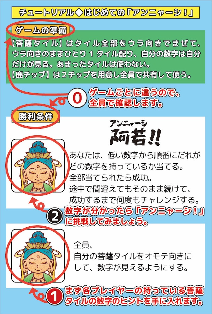 アンニャーシ!マーラミステリーセット(送料こみ)