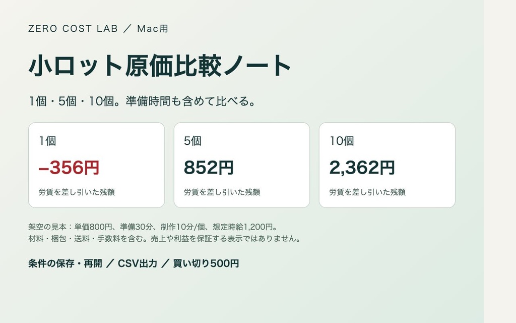 小ロット原価比較ノート｜準備時間・労賃・手数料を数量別に比較【Mac用】