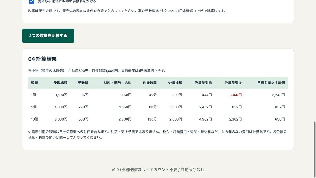 小ロット原価比較ノート|準備時間・労賃・手数料を数量別に比較【Mac用】