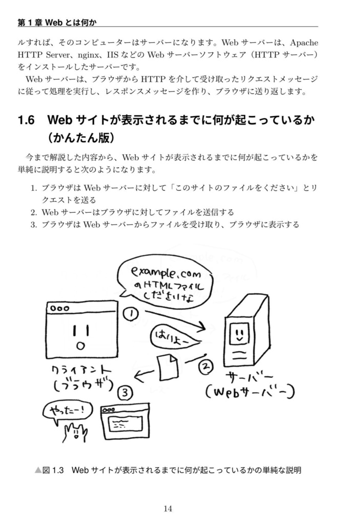Webサイトが表示されるまでに何が起こっているか説明できるようになる本