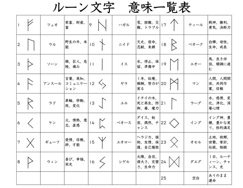 ルーン 占い 解説書 一覧表 早見表 テキスト 本 教材 - 本