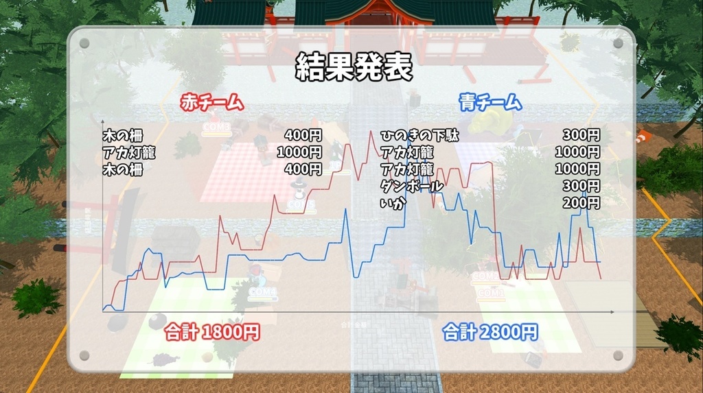 ハクレイフリーマーケット