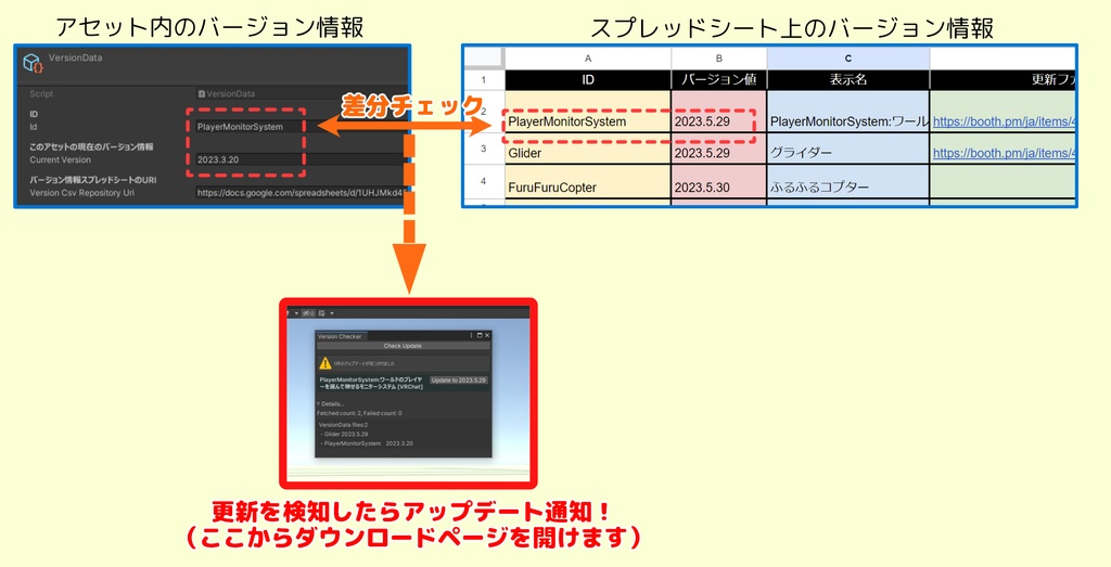 【無料】TORISOUP Version Checker : スプレッドシートからバージョンアップ通知を出せるEditro拡張