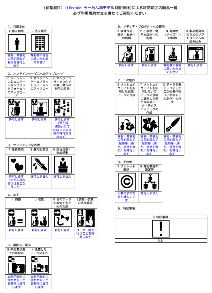 らーめん3Dモデル1