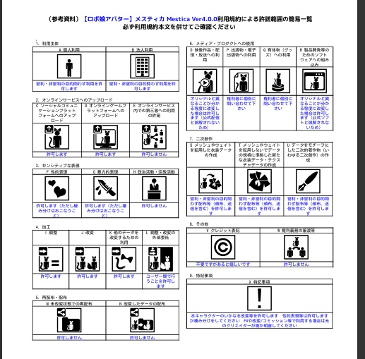 【ロボ娘アバター】メスティカ Mestica Ver4.0.0