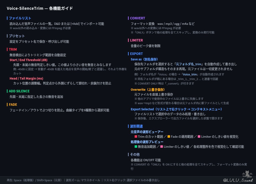 Voice-SilenceTrim-ボイス前後ブランク(無音)調整ツール