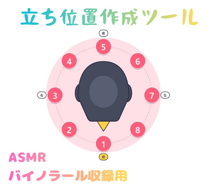 ASMR・バイノーラル収録立ち位置作成ツール