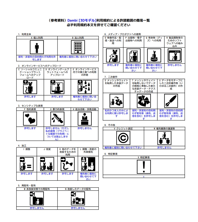 【3Dモデル】『ダンビ』- Dambi