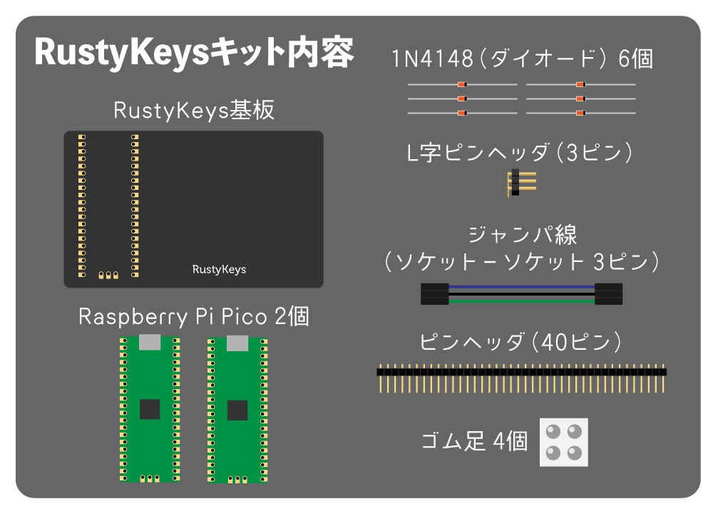RustyKeys