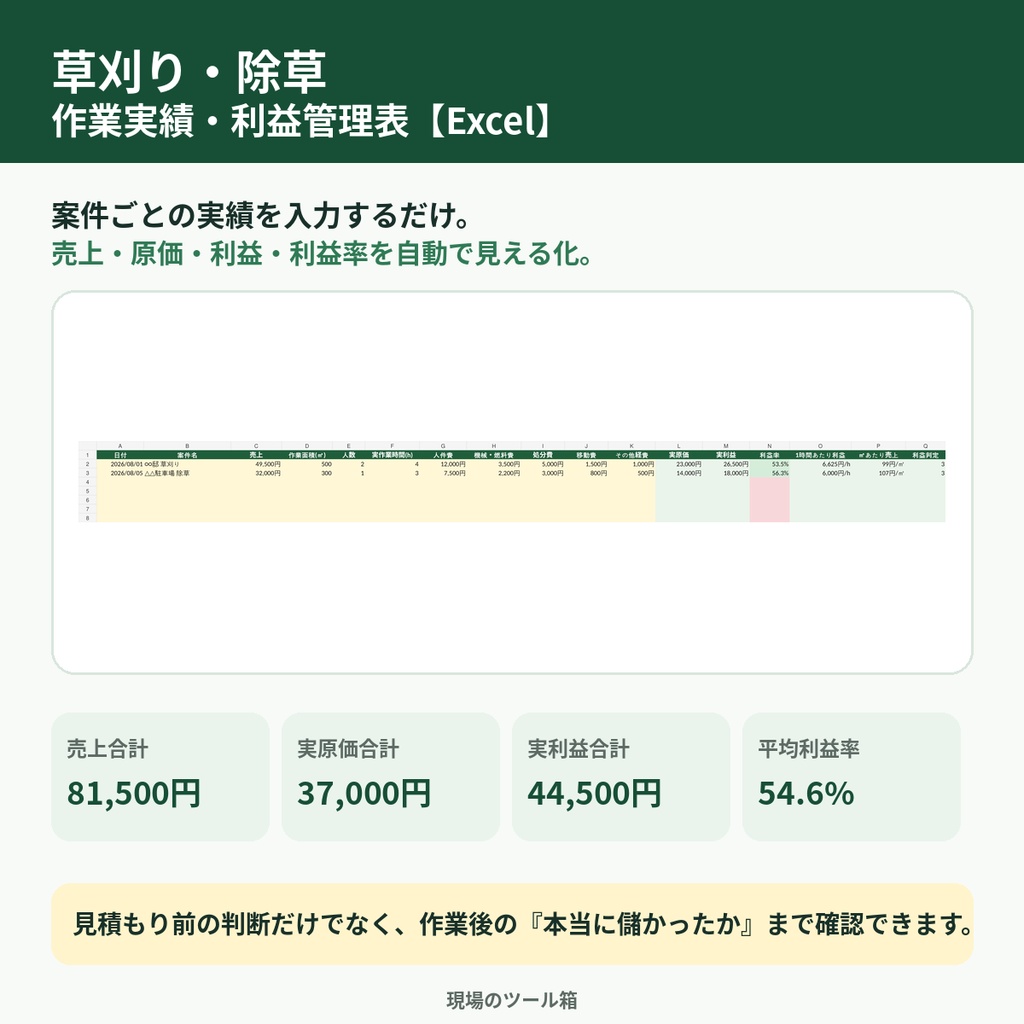 草刈り・除草 作業実績・利益管理表|売上・原価・利益を自動集計【Excel】