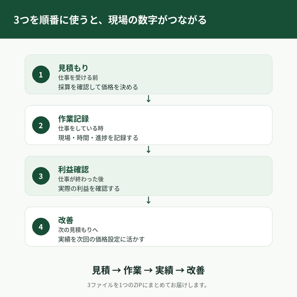 草刈り・除草 業務管理3点セット|見積・作業日報・利益管理【Excel】
