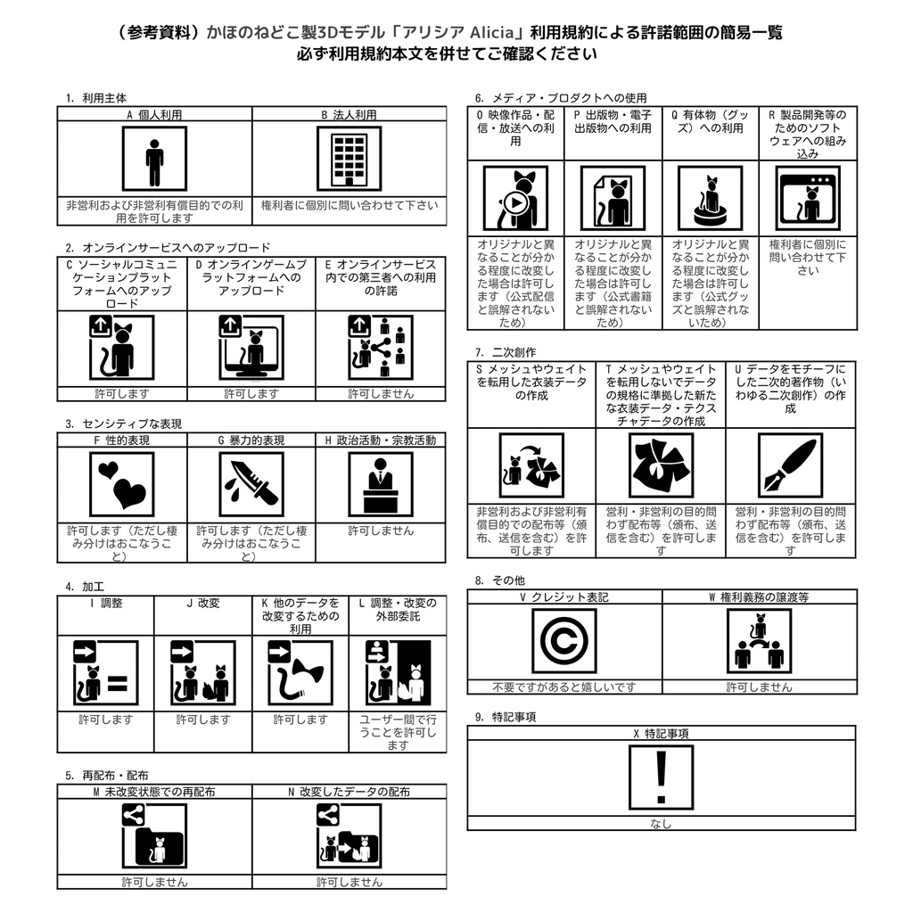 アリシア向け交換用腕・脚パーツ【鹿】 / VRChat想定3Dモデル