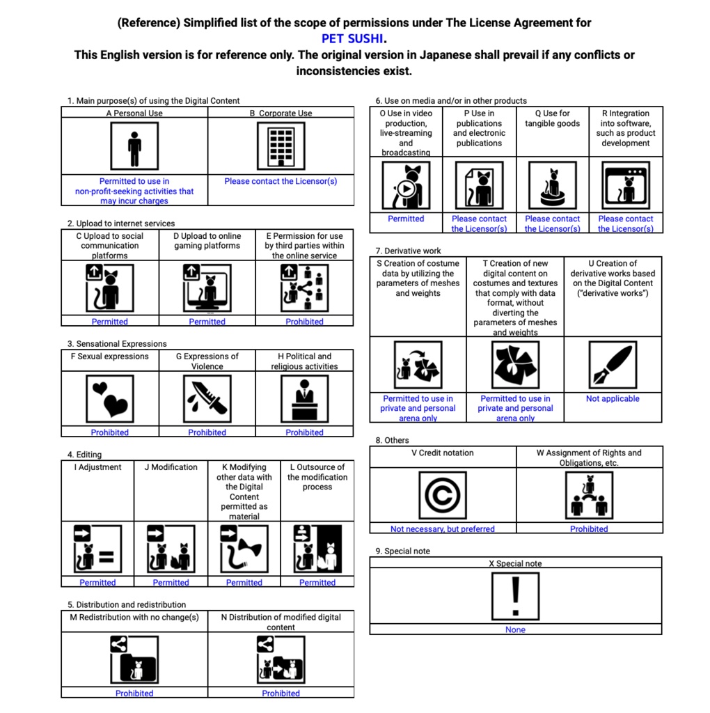 PET SUSHI OTORO(Fatty Tuna) (VRCHAT/SDK3)