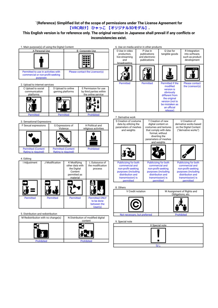 PC/Quest対応アバター『ひゃっこ』 - by Niyami