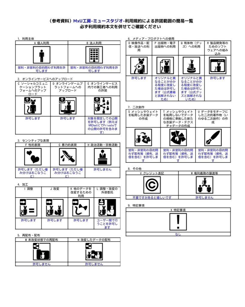 2025年をもって販売停止VRChat想定】オリジナル3Dアバター「シュリ」#MxU工房
