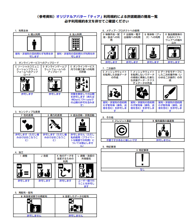 2025年をもって販売停止【VRChat想定】Tia-ティア-【オリジナル3Dアバター】#MxU工房
