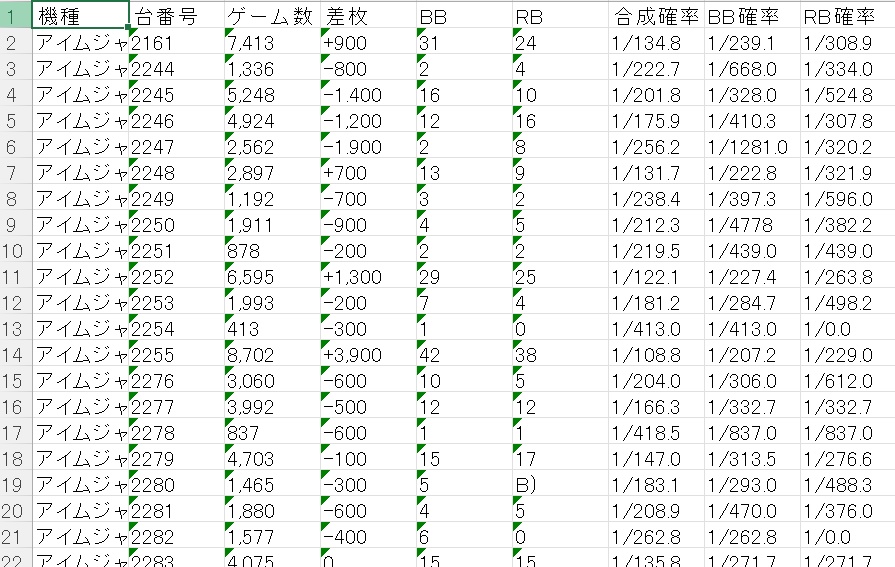 ジャグラー画像解析ツール【基本版】（スクショ→Excel化）