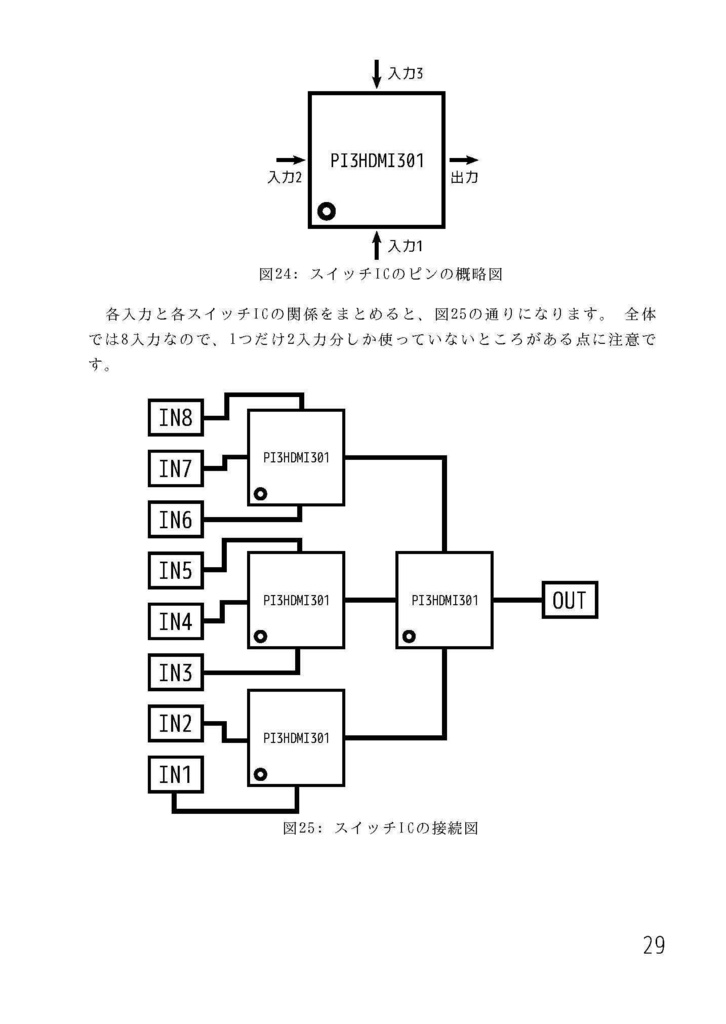 えぬえす工房 Hack Report 総集編