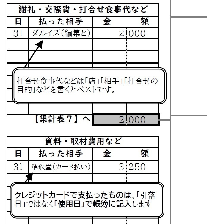 文藝勘定帖(特装版)