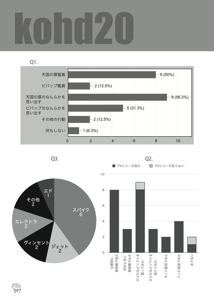 パーティーを始めよう