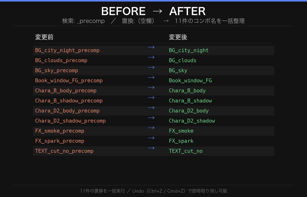【期間限定無料】シンプル操作のリネーマー|eRenamer【AfterEffects スクリプト】