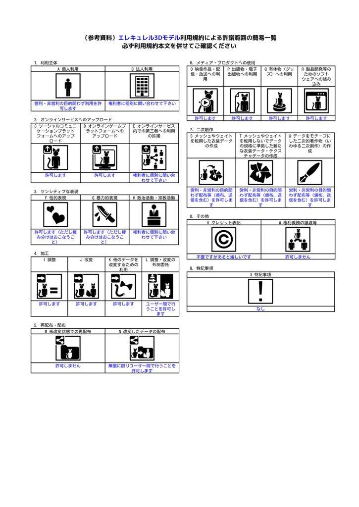 オリジナル3Dモデル『エレキュレル』 Ver1.0.0