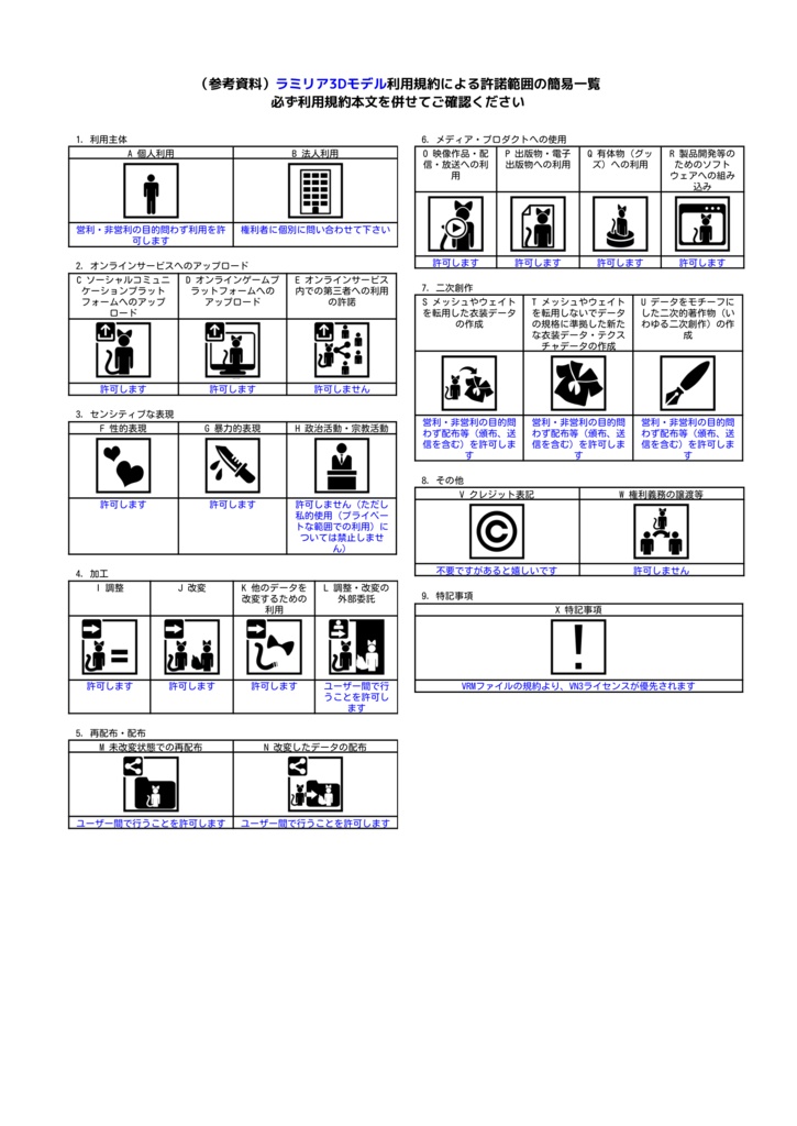 オリジナル3Dモデル『ラミリア』 Ver1.0.0