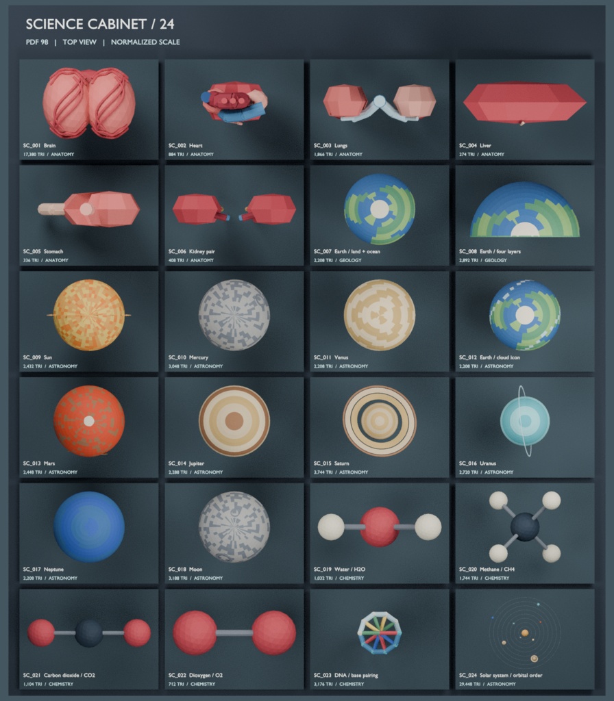 【ローポリ3Dモデル24点】教育・プレゼン用 科学図解 臓器6・地球と惑星12・分子4・DNA・太陽系 Science Cabinet|BLEND・FBX・GLB同梱