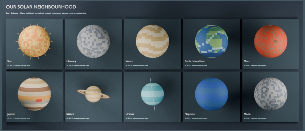 【ローポリ3Dモデル24点】教育・プレゼン用 科学図解 臓器6・地球と惑星12・分子4・DNA・太陽系 Science Cabinet|BLEND・FBX・GLB同梱