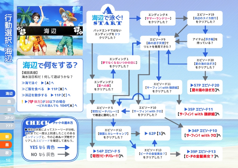 サーヴァンプ パラレルサマー!!
