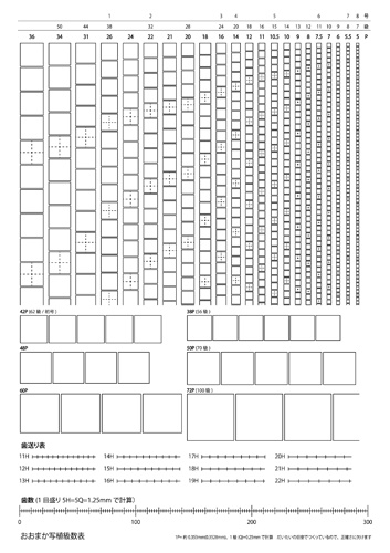 おおまか写植級数表