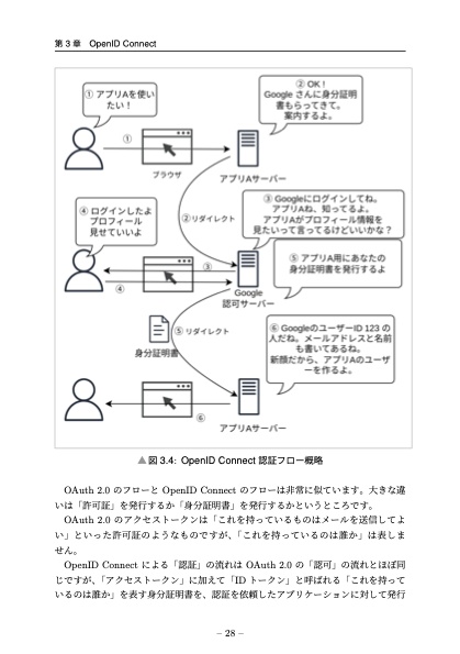 Railsのサンプルコードで学ぶユーザー認証