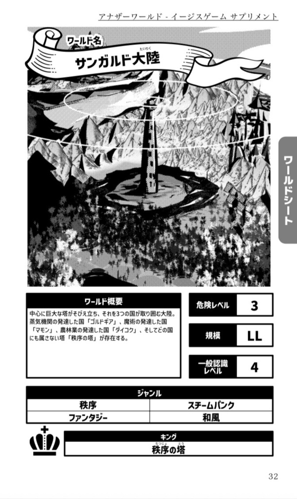 カードゲームTRPGイージスゲーム サプリメント「アナザーワールド」