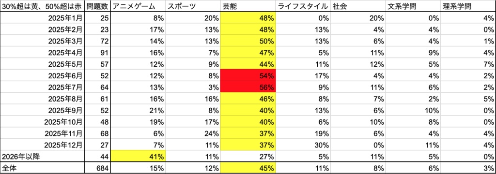 NGG -2025年N自作時事問題集-