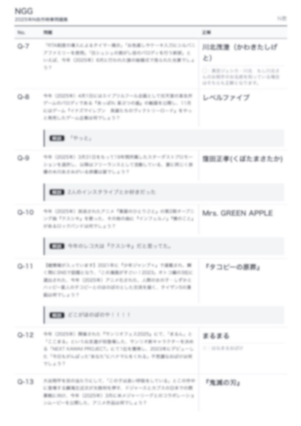 NGG -2025年N自作時事問題集-