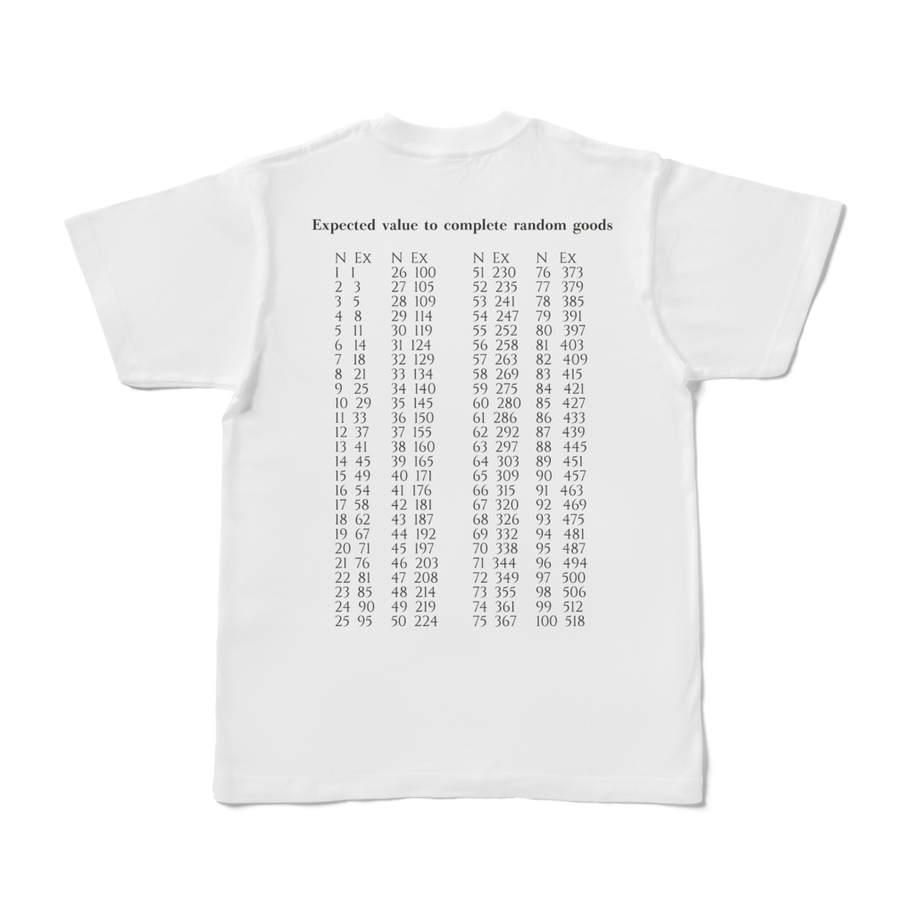 ランダムコンプ期待値Tシャツ