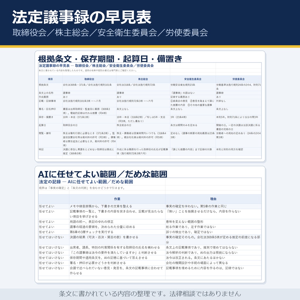 法定議事録の条文早見表+生成AI社内規程ひな形(全12条+附則)|取締役会・株主総会・安全衛生委員会・労使委員会/議事録の3層チェック15項目・プロンプト32本(Word7・Excel5)