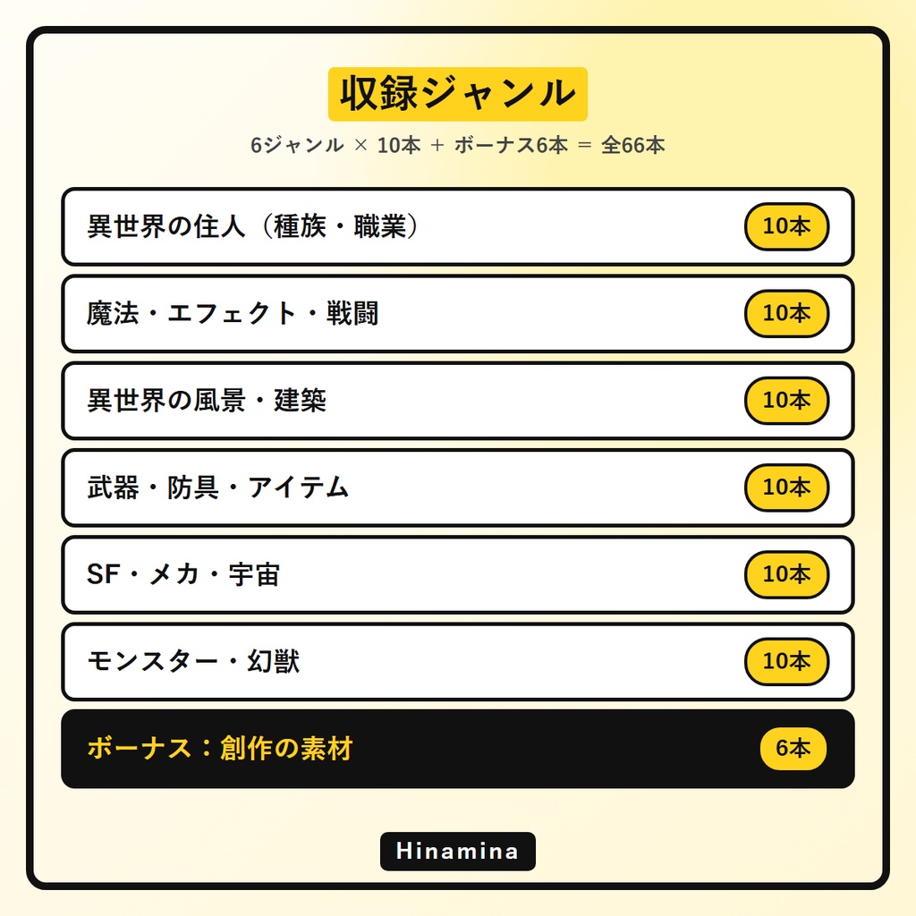 【コピペで即】AI画像生成プロンプト60選 ファンタジー&SF編|Midjourney/Stable Diffusion/DALL·E対応 呪文テンプレ集