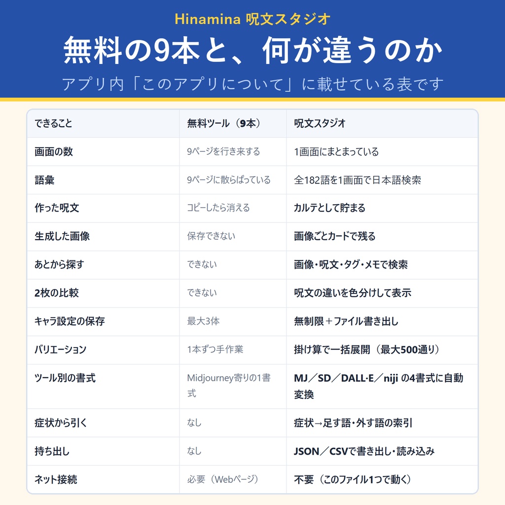 Hinamina 呪文スタジオ|AI画像の呪文を貯めて、画像から引けるアプリ