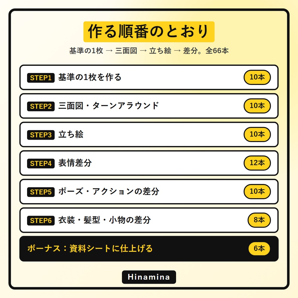 【同じキャラを何枚でも】AI画像生成プロンプト60選 キャラクター設定資料編|三面図・立ち絵・表情差分・ポーズ差分|Midjourney/SD/ChatGPT/Gemini対応