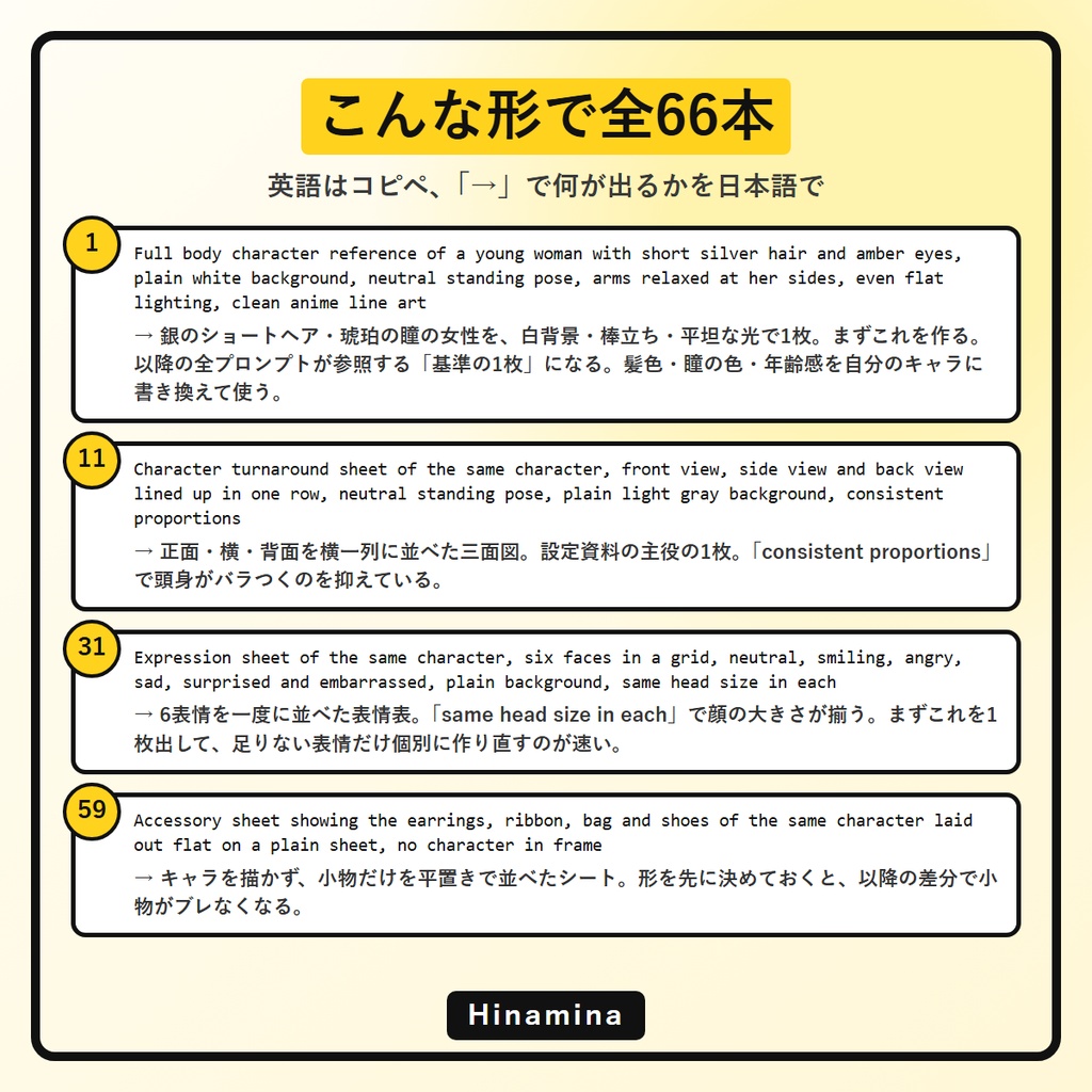 【同じキャラを何枚でも】AI画像生成プロンプト60選 キャラクター設定資料編|三面図・立ち絵・表情差分・ポーズ差分|Midjourney/SD/ChatGPT/Gemini対応