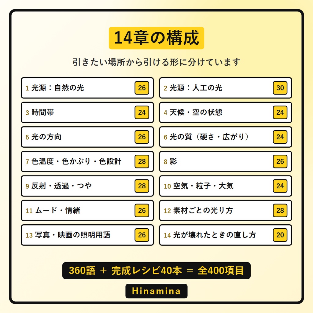 光と影のプロンプト辞典|AI画像の「なんかAIっぽい」を直す光の言葉360語+完成レシピ40本 ChatGPT/Midjourney/Stable Diffusion対応