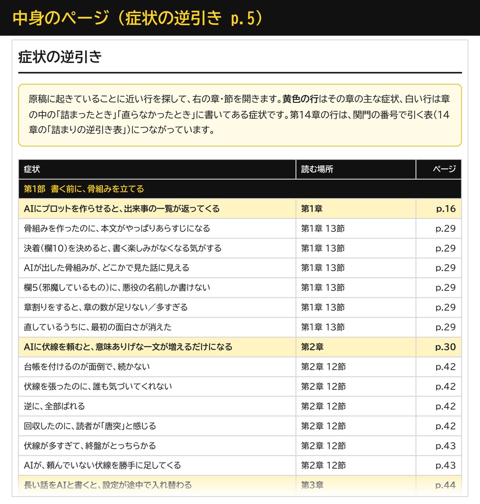 AIと小説を書く 実践辞典|「なんか違う」を症状から引いて直す14章・指示文177本・シート21枚