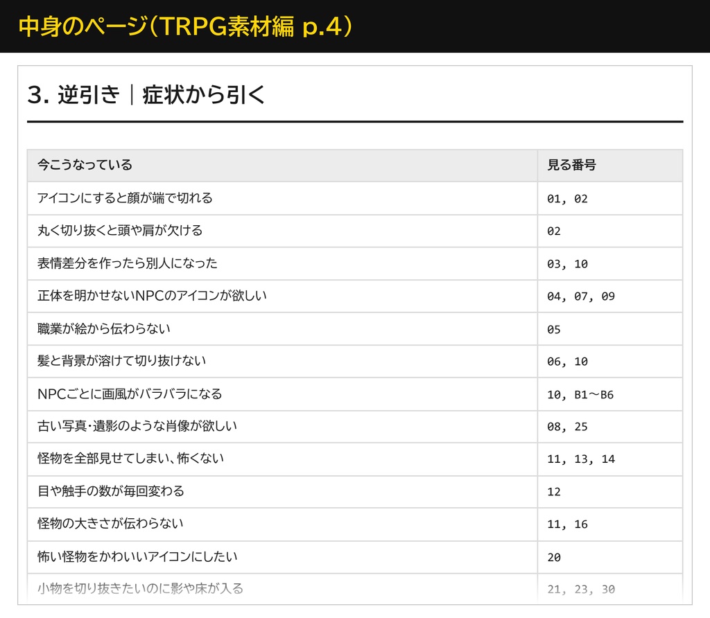 【卓に出す素材を作る】AI画像生成プロンプト60選 TRPG素材編|NPCアイコン/怪物/探索アイテム/ハンドアウト/カットイン/表紙