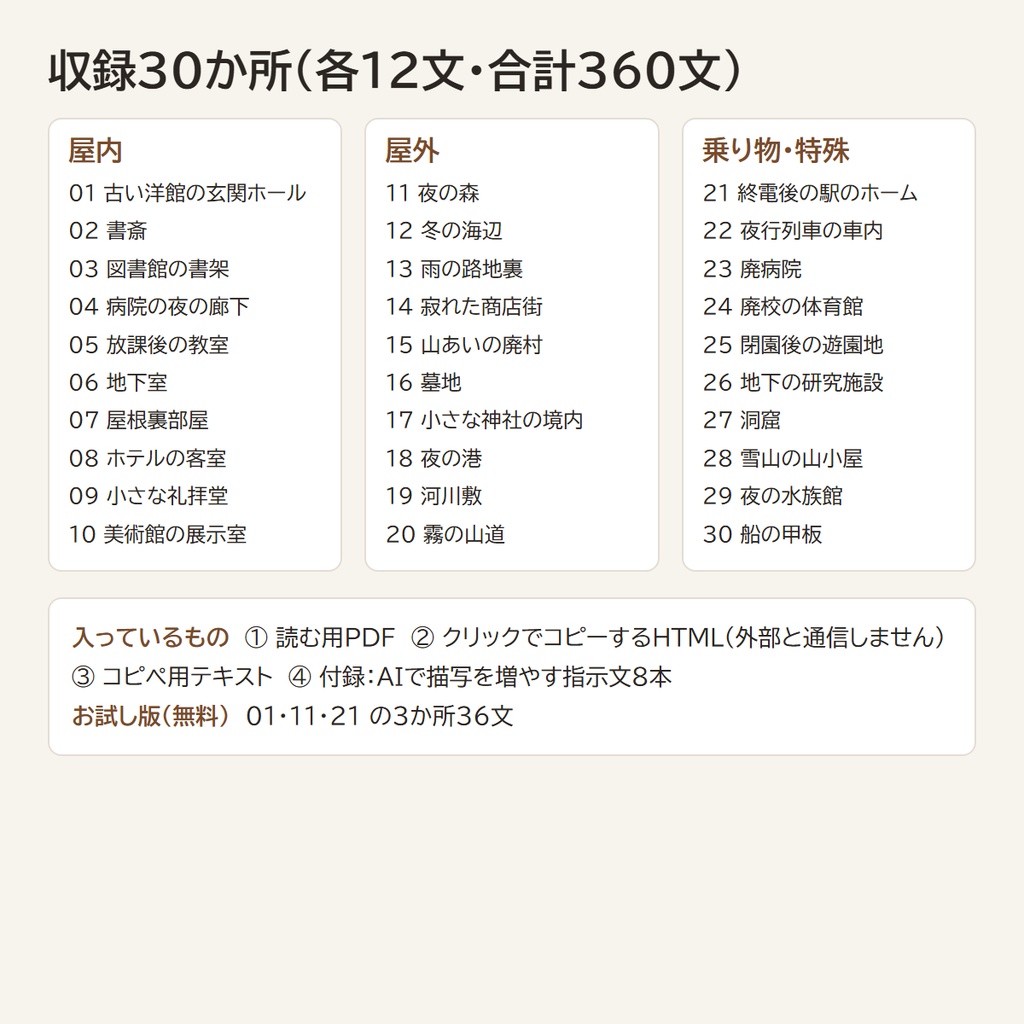 【読み上げるだけ】TRPG描写辞典 vol.1 場所の描写360文|着いた時・五感・調べた時・去る時/平穏・違和感・不穏の3段階/システム不問(クリックでコピーHTML+テキスト+PDF)